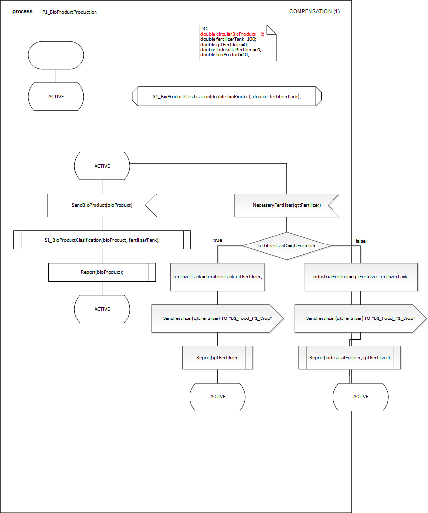 P1_BioProductProduction_1.png