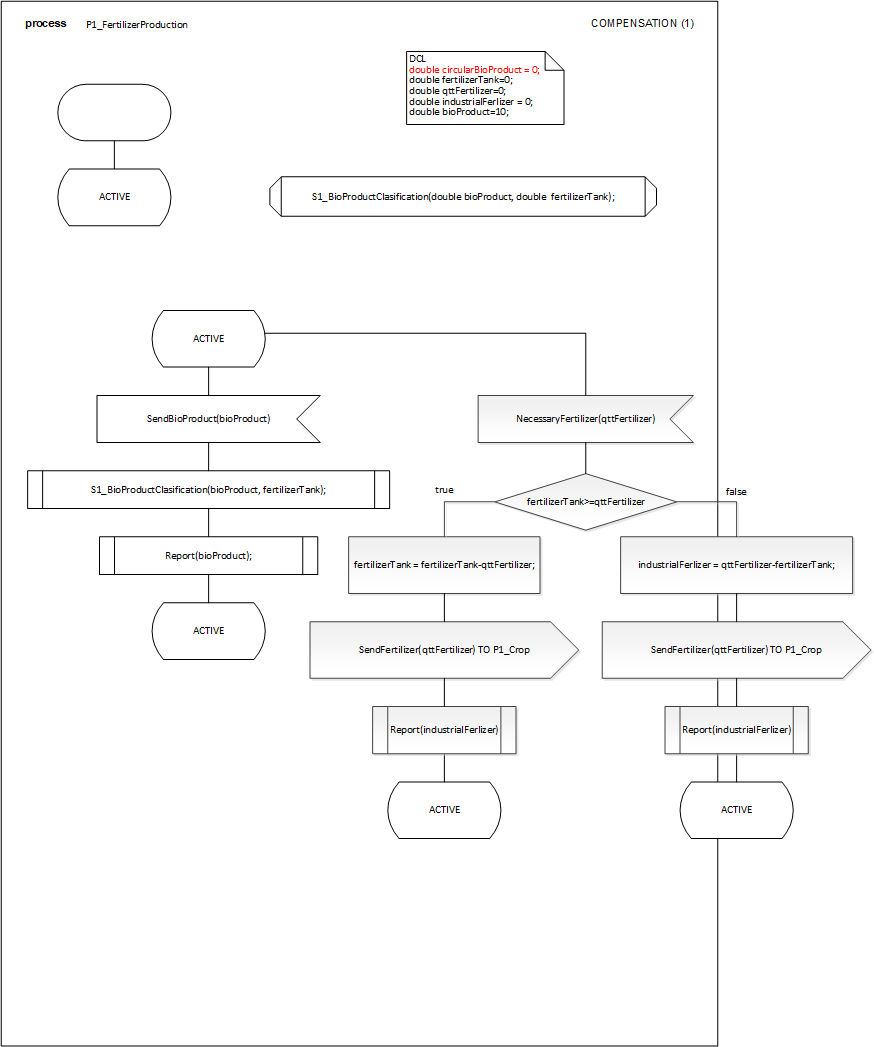 P1_FertilizerProduction_1.png