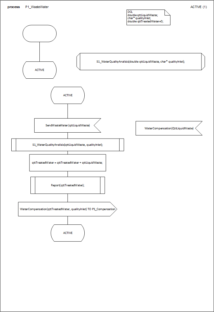 P1_WasteWater_1.png