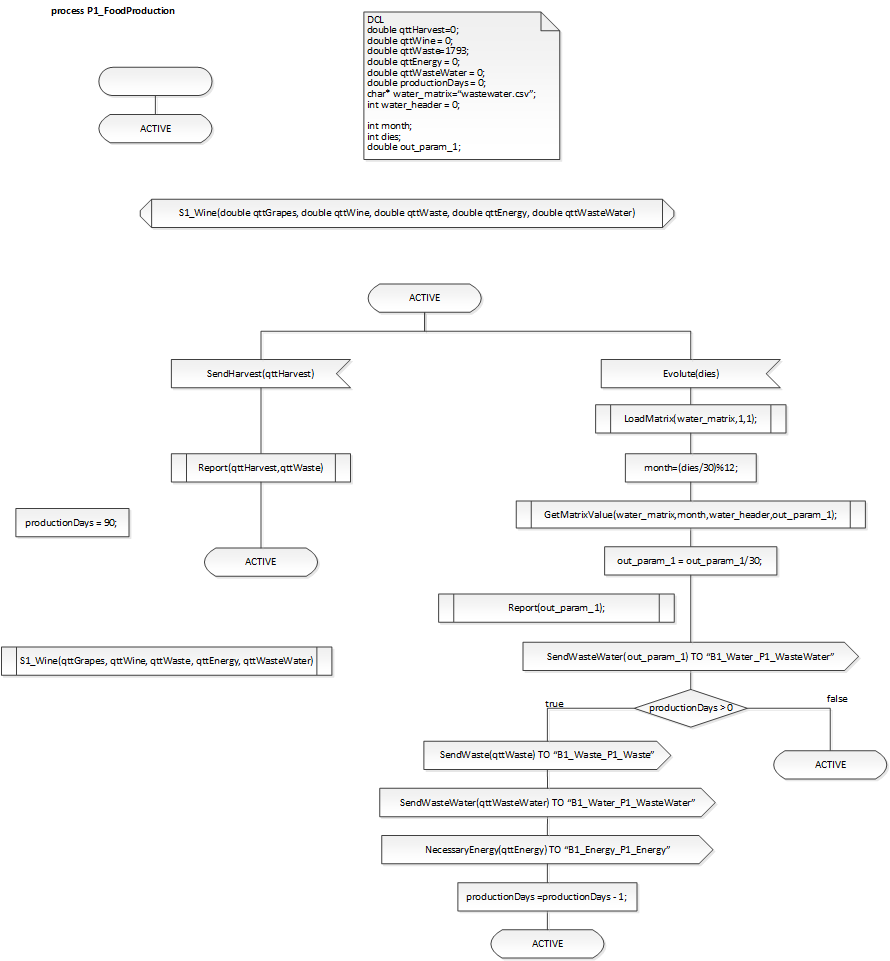 P1_FoodProduction_1.png