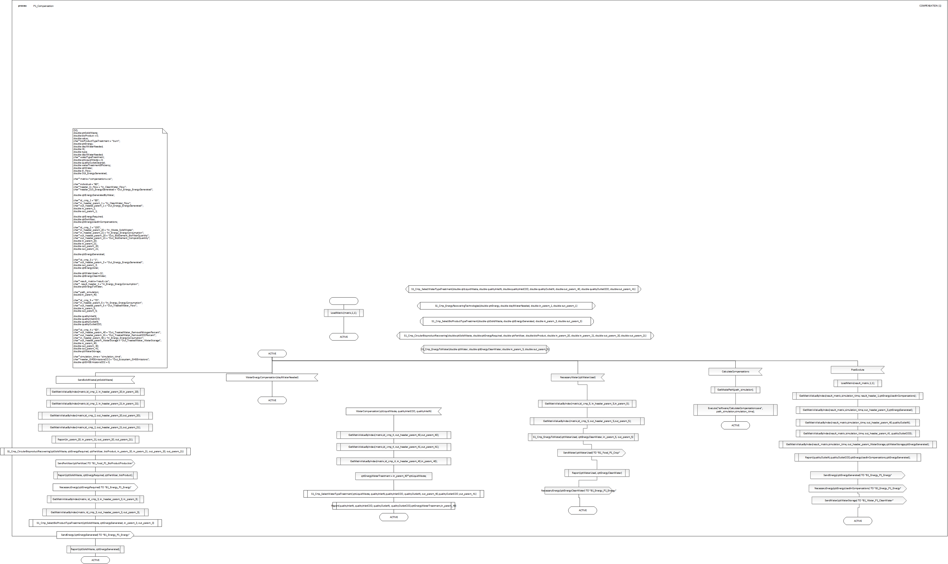 P1_Compensation_1.png