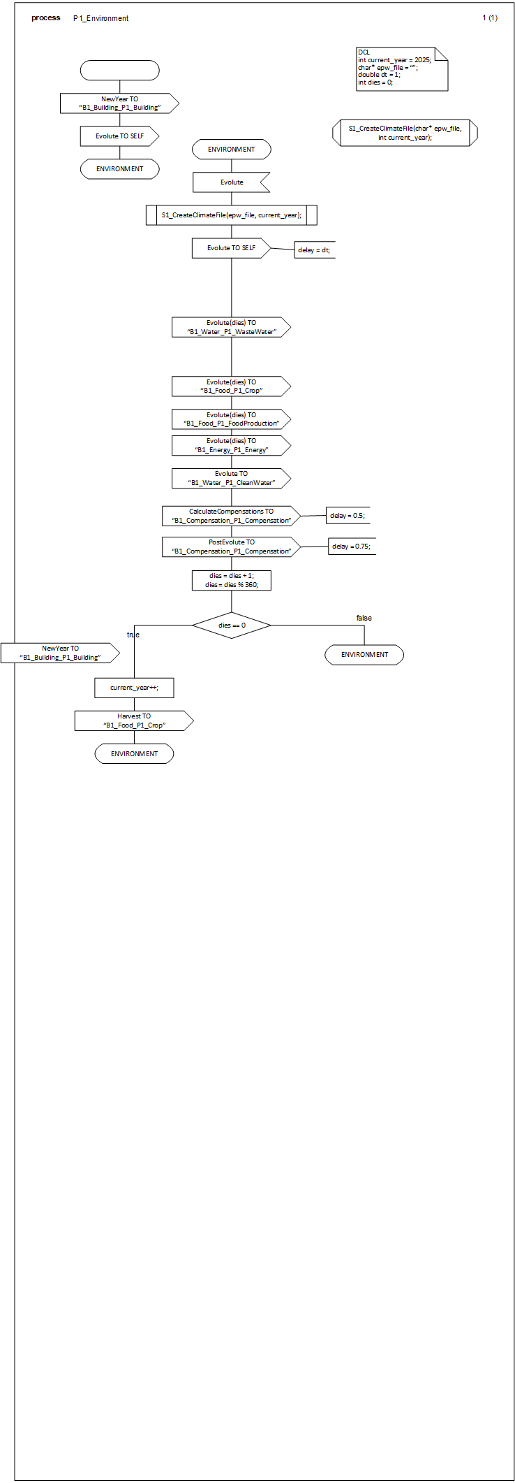 P1_Environment_1.png