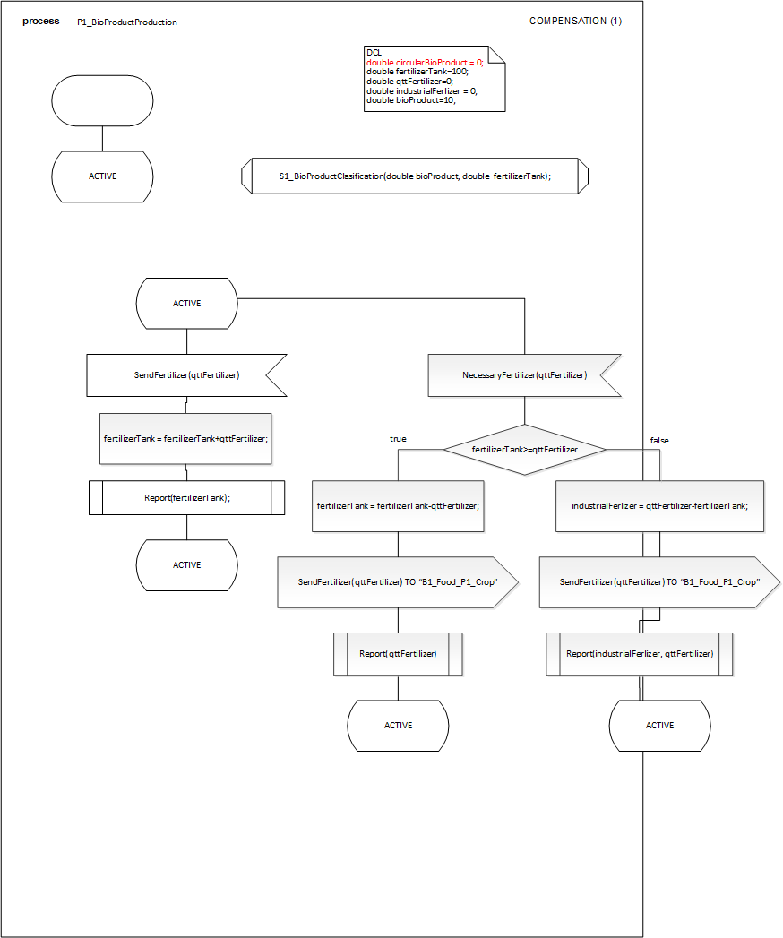 P1_BioProductProduction_1.png