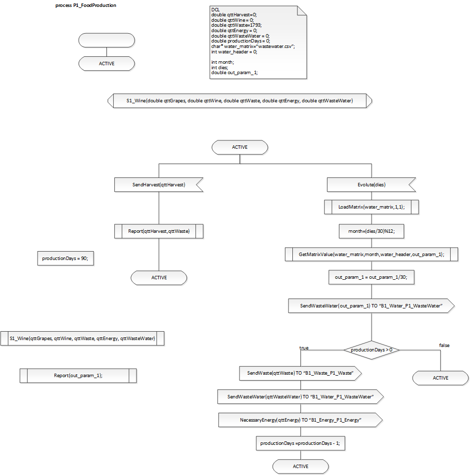 P1_FoodProduction_1.png
