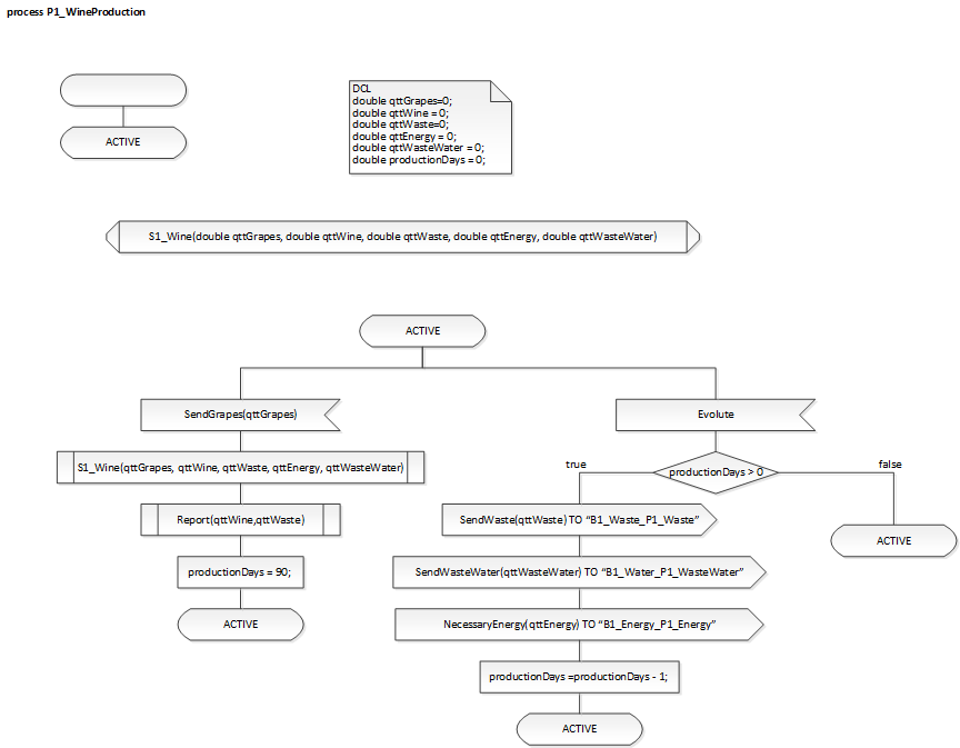 P1_WineProduction_1.png